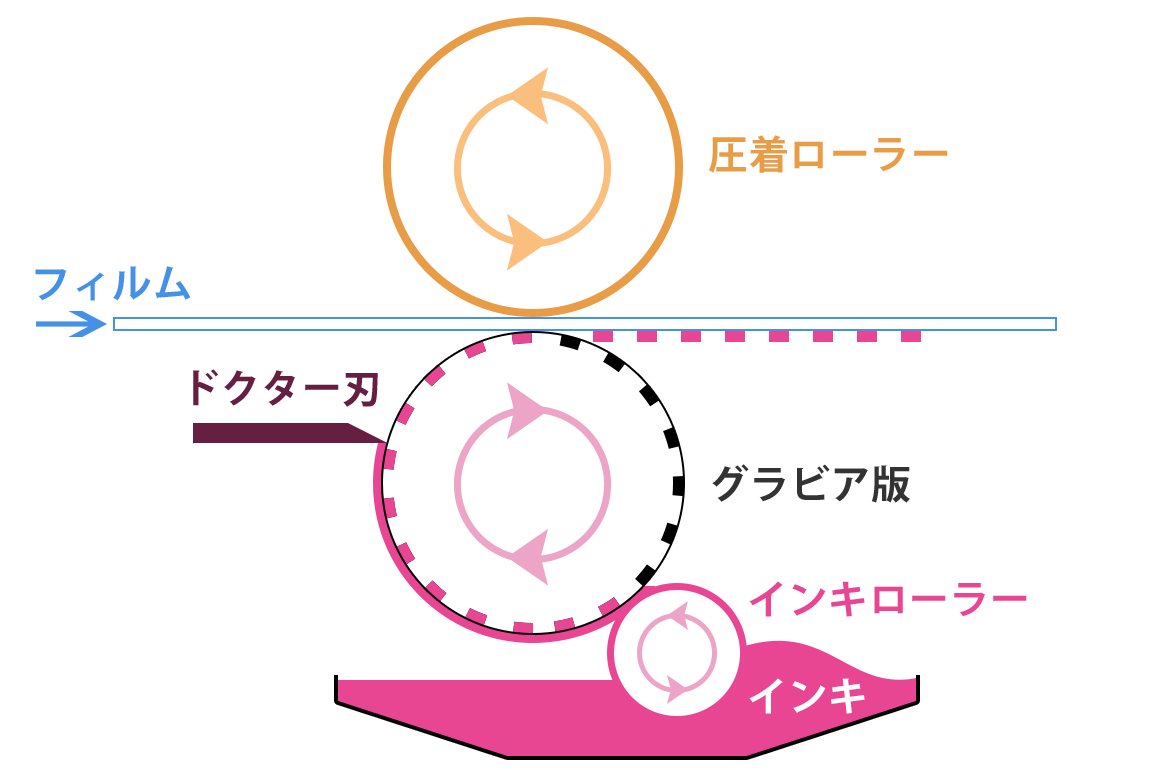 グラビア印刷